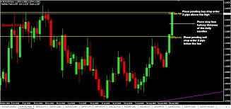High, Low and Open Prices Added
